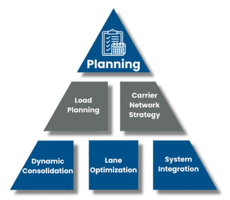 Freight Management Planning Freight Management Planning