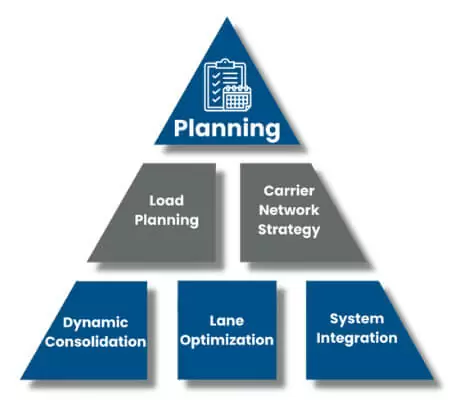 Freight Management Planning Freight Management Planning
